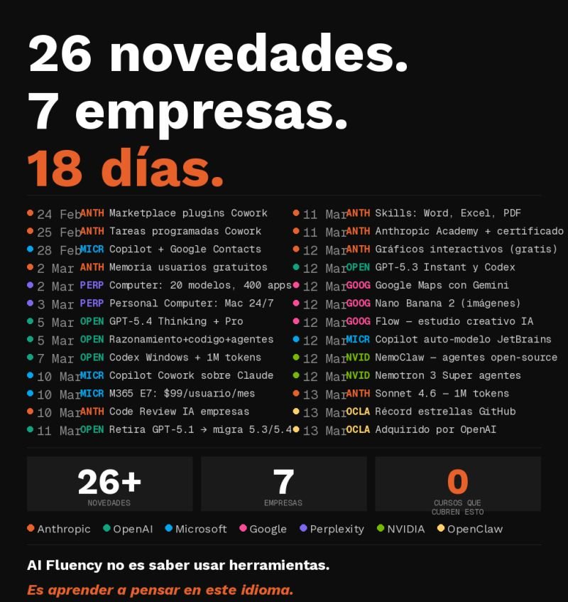 AI Fluency: deja de surfear lanzamientos y aprende el idioma